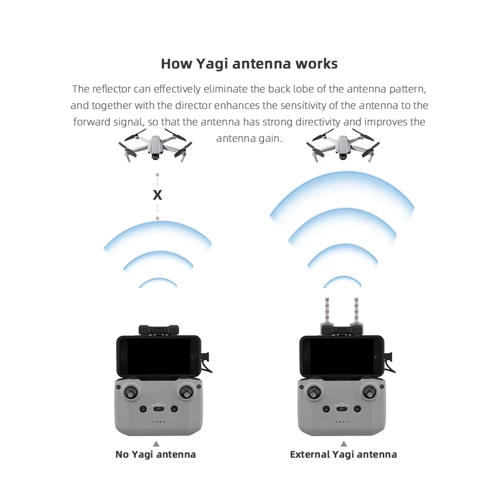 BRDRC-antena Yagi de 5,8 GHz p - Drone Udi Rc reseña y precio