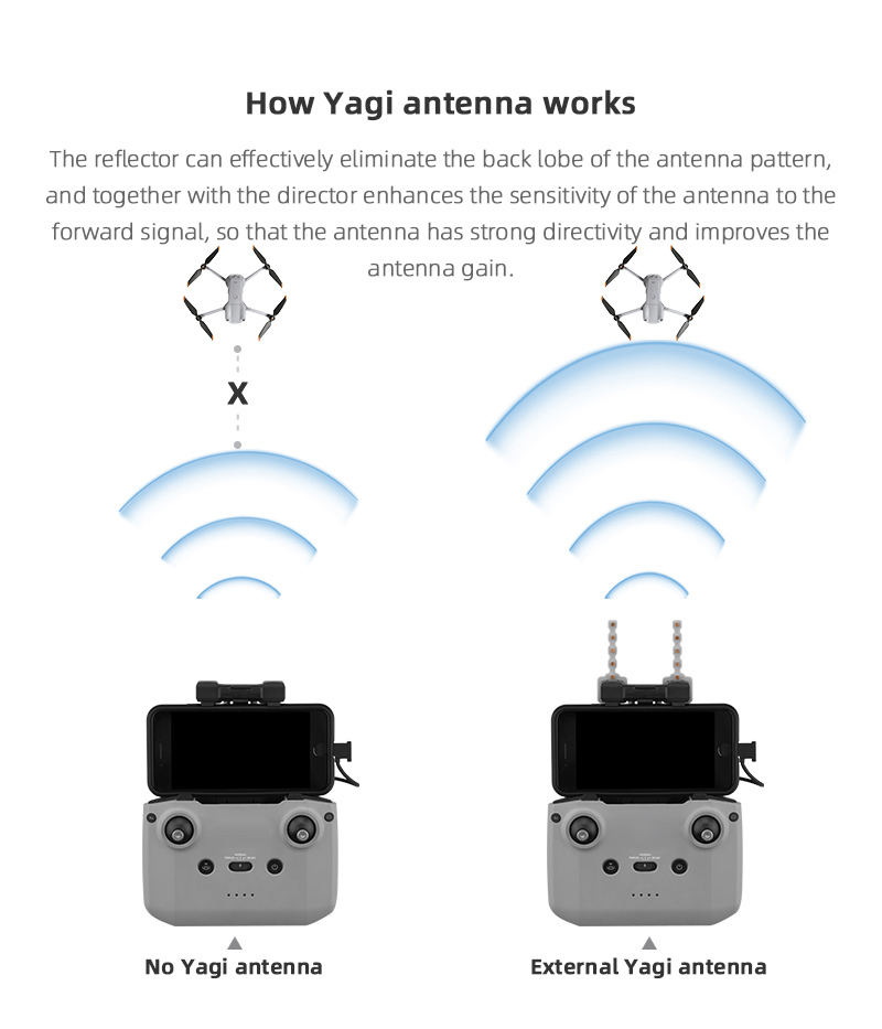 Antena Yagi amplificador de se - Drone Udi Rc reseña y precio